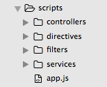 Generator Angular Folder Structure