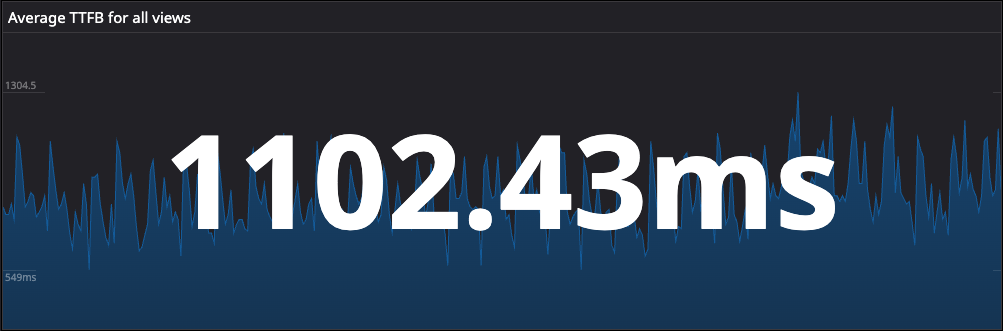 Dashboard - TTFB